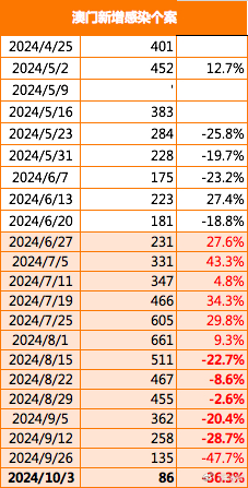 2025新澳门正版免费资本车-2064年解答解释落实