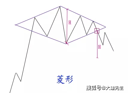 第1332页