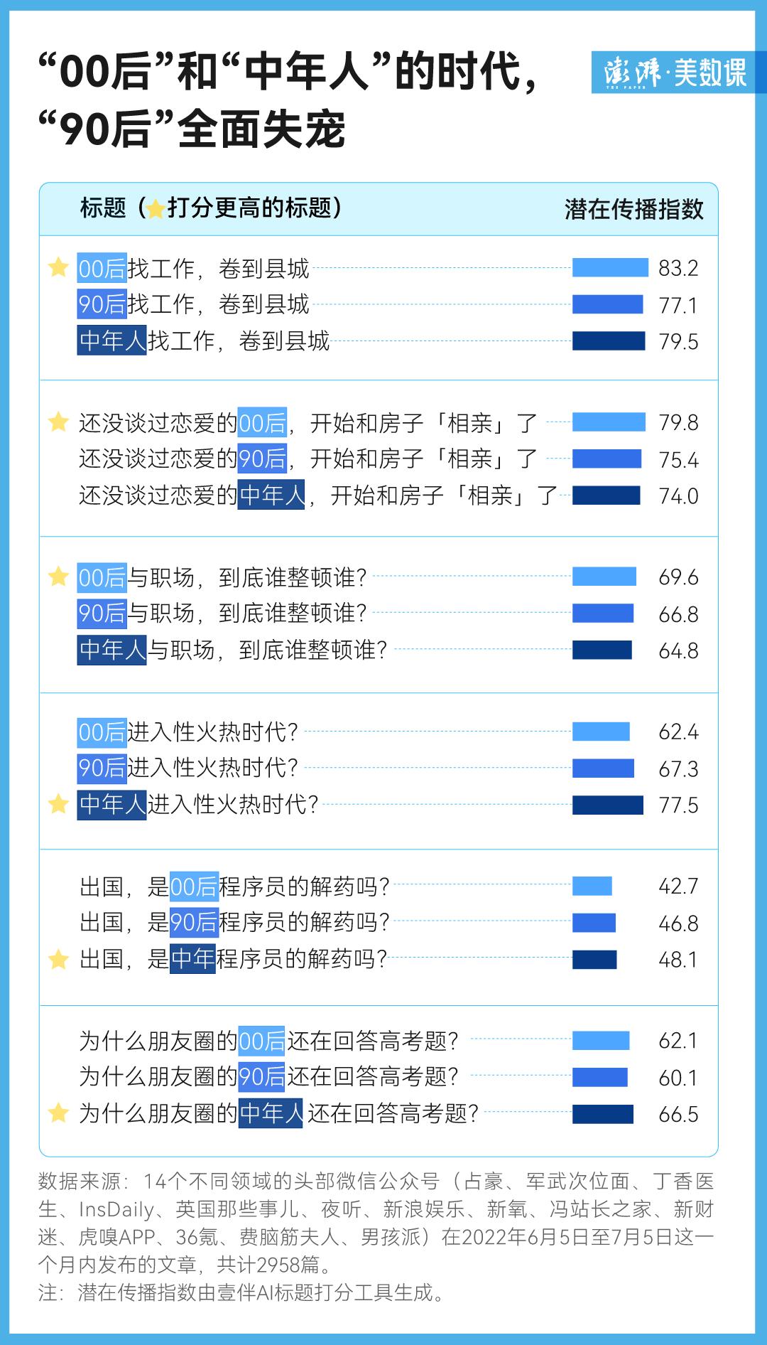 ai标题}