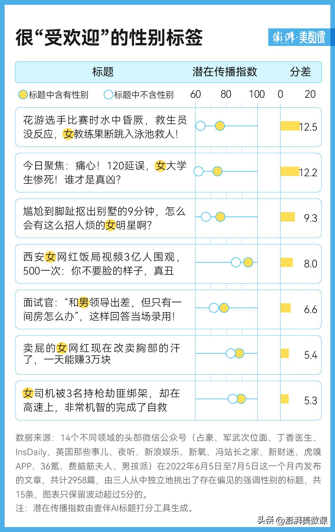 ai标题}